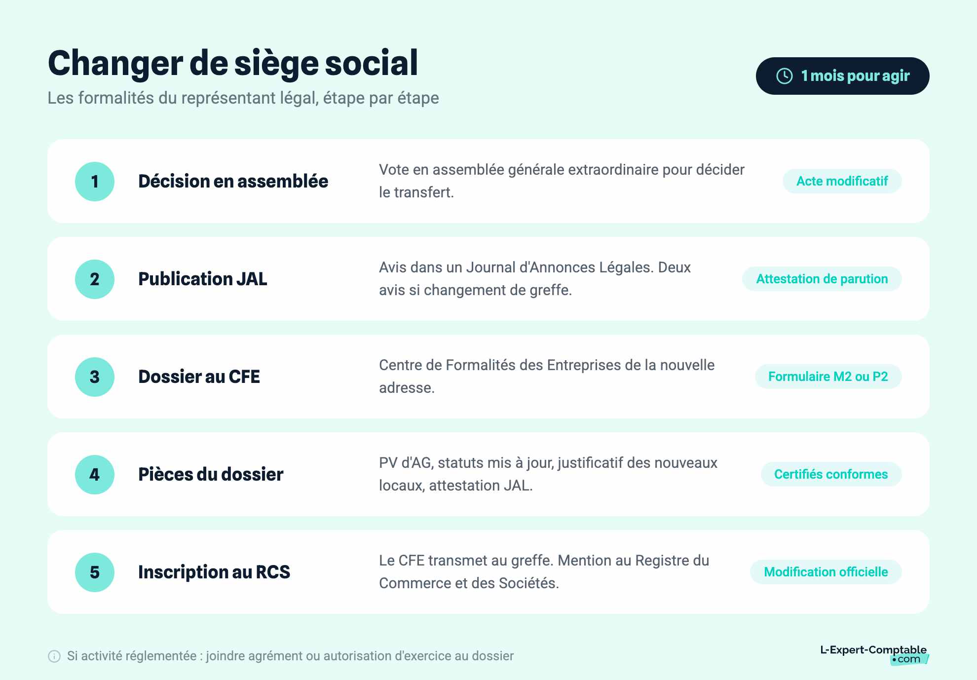 Changer de siège social